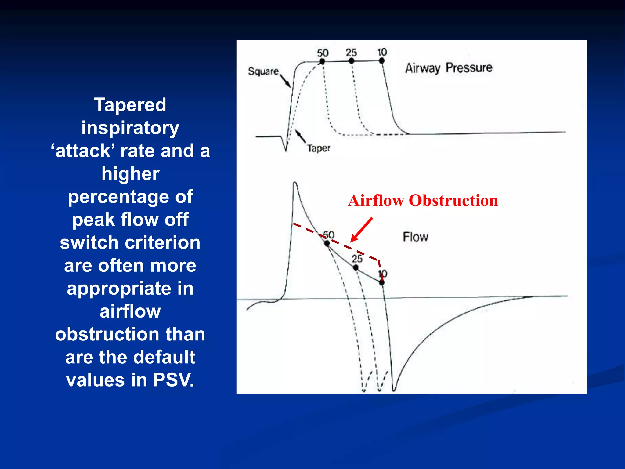 Tapered
inspiratory
‘attack’ rate and a
higher
percentage of
peak flow off
switch criterion
are often more
appropriate in
airflow
obstruction than
are the default
values in PSV.
Airflow Obstruction
 