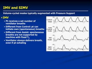 Basics of mechanical ventilation | PPSX