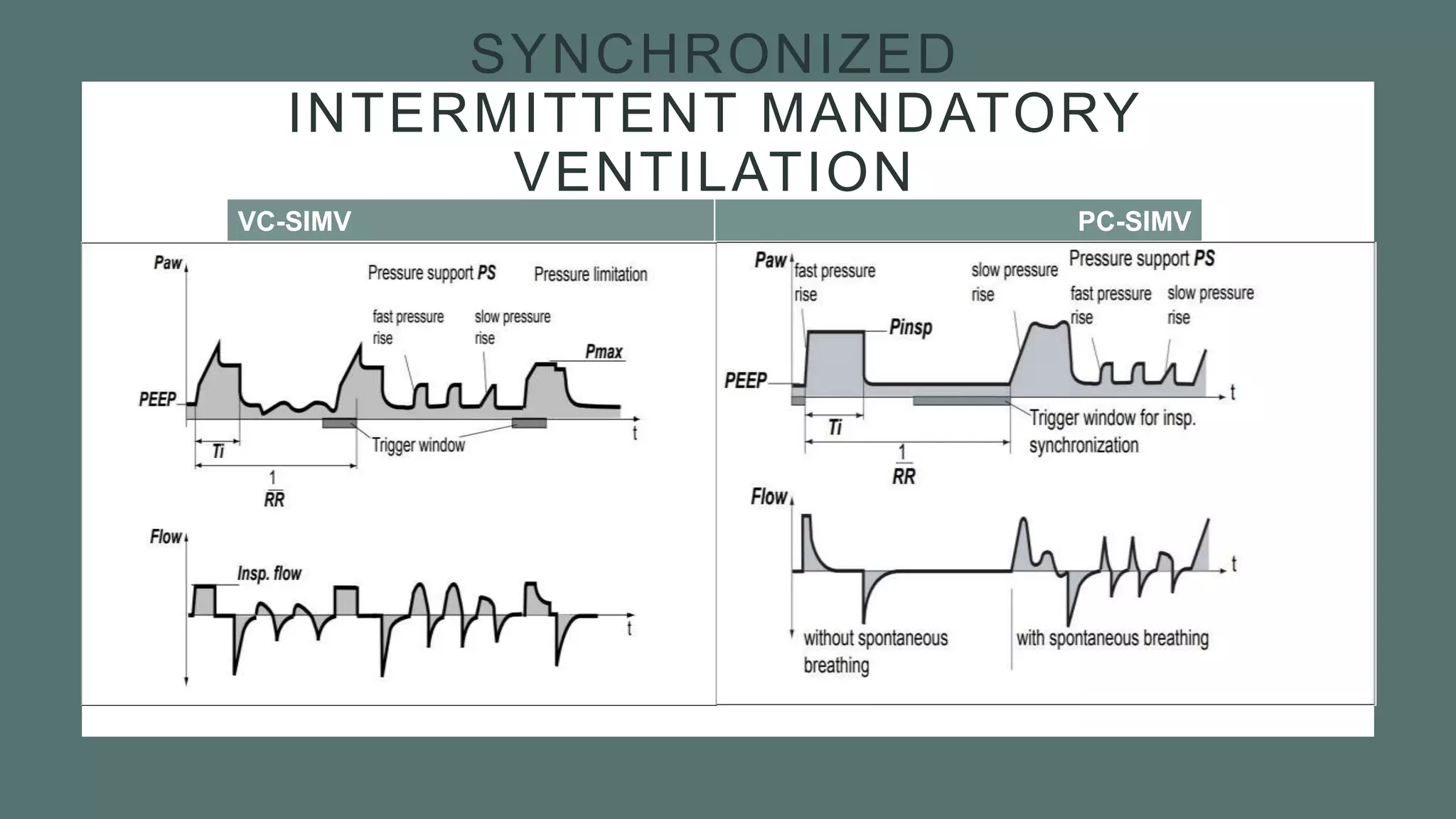 Basics of mechanical ventilation | PPTX