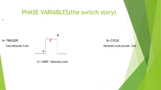 Phase Variables basics of mechanical ventilation.pptx