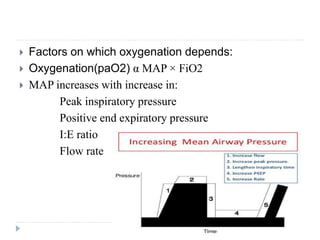 BASICS OF MECHANICAL VENTILATION.pptx in paediatric | PPTX