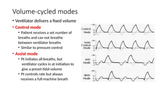 Basics of Mechanical Ventilation by Kaleemullah | PPTX