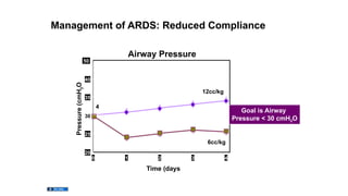 Basics of Mechanical Ventilation by Kaleemullah | PPTX