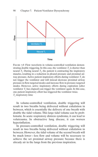 Basics of Mechanical Ventilation 2018.pdf