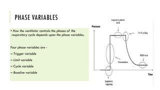 Phase Variables Basics of Mechanical Ventilation Class 07_05_25.pptx