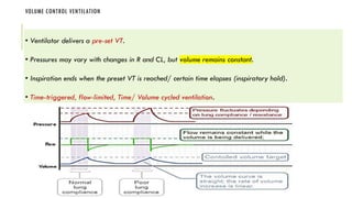 Basics of Mechanical Ventilation Class 07_05_25.pptx