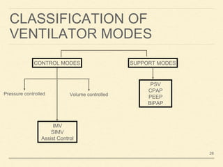 Basics of Mechanical Ventilation | PPTX