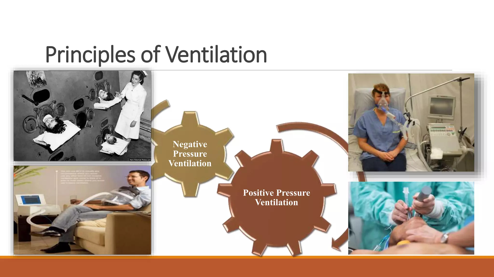 Principles of Ventilation
Positive Pressure
Ventilation
Negative
Pressure
Ventilation
 