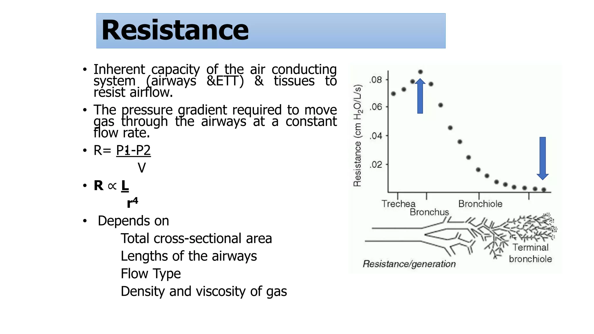 Resistance
• Inherent capacity of the air conducting
system (airways &ETT) & tissues to
resist airflow.
• The pressure gradient required to move
gas through the airways at a constant
flow rate.
• R= P1-P2
V
• R ∝ L
r4
• Depends on
Total cross-sectional area
Lengths of the airways
Flow Type
Density and viscosity of gas
 