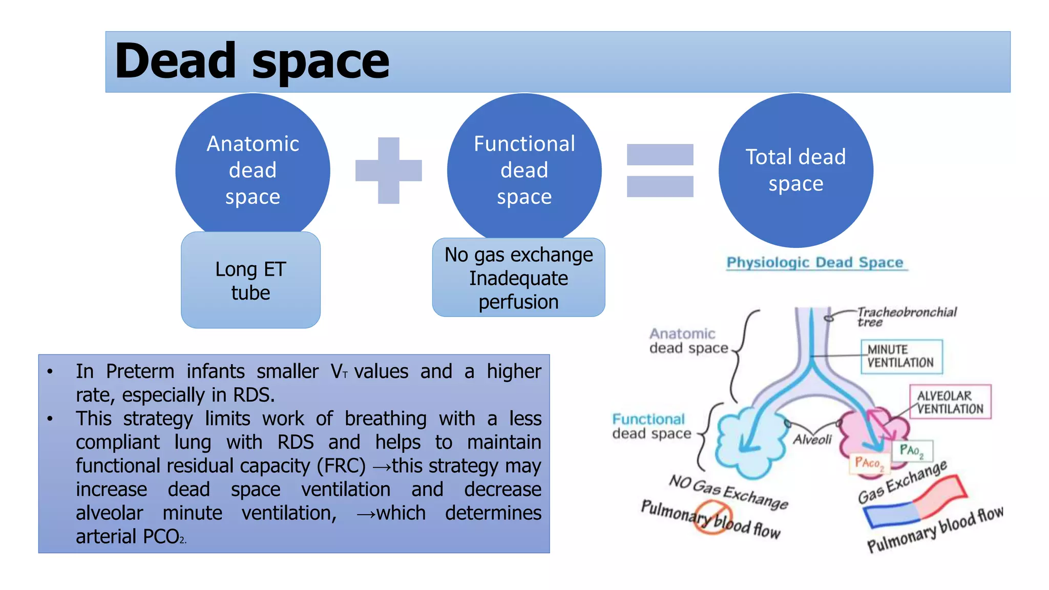 Dead space
Anatomic
dead
space
Functional
dead
space
Total dead
space
• In Preterm infants smaller VT values and a higher
rate, especially in RDS.
• This strategy limits work of breathing with a less
compliant lung with RDS and helps to maintain
functional residual capacity (FRC) →this strategy may
increase dead space ventilation and decrease
alveolar minute ventilation, →which determines
arterial PCO2.
Long ET
tube
No gas exchange
Inadequate
perfusion
 