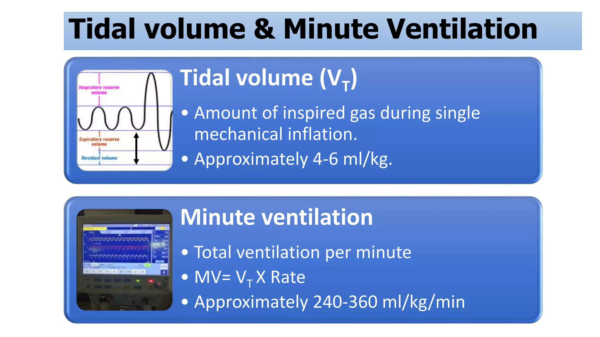 Tidal volume & Minute Ventilation
Tidal volume (VT)
• Amount of inspired gas during single
mechanical inflation.
• Approximately 4-6 ml/kg.
Minute ventilation
• Total ventilation per minute
• MV= VT X Rate
• Approximately 240-360 ml/kg/min
 