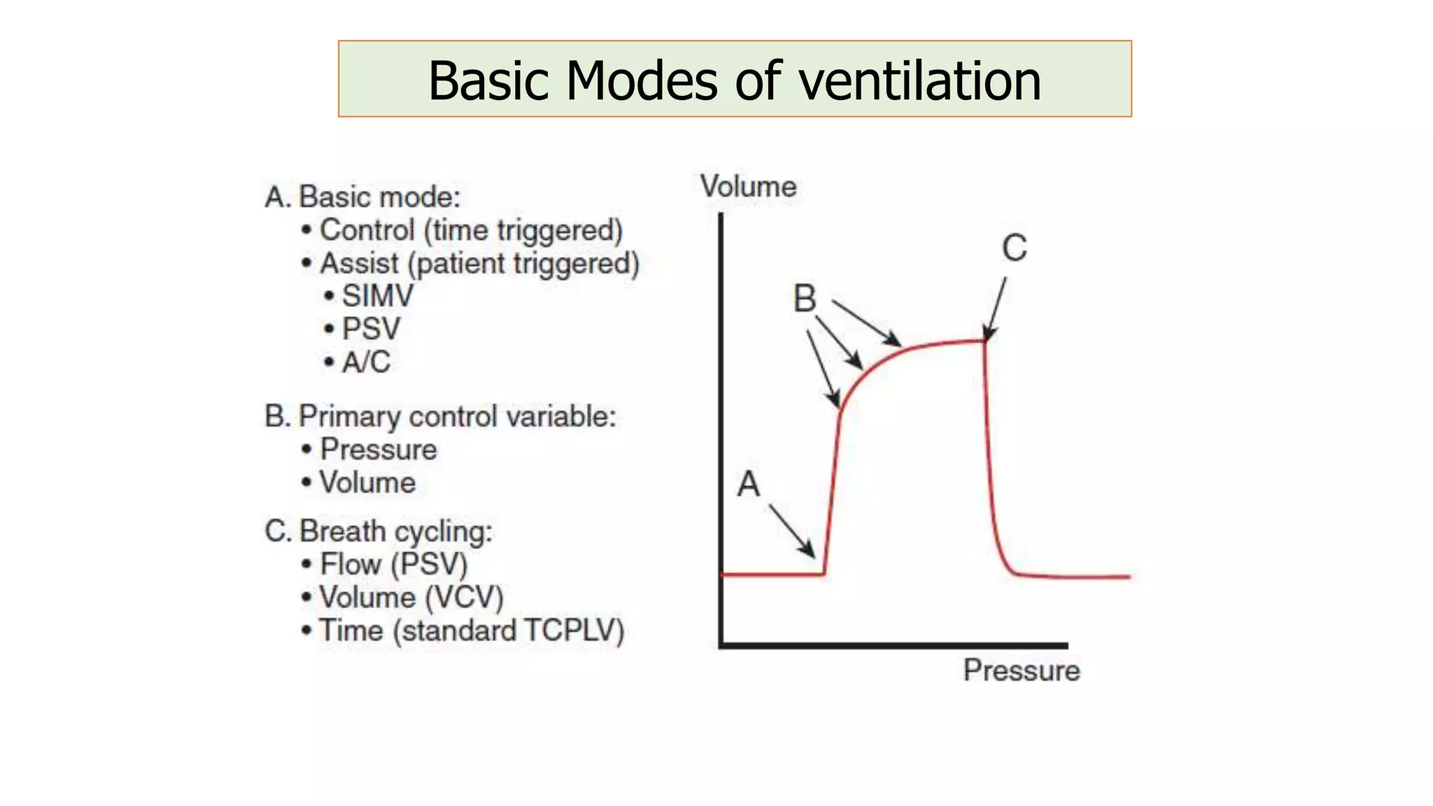 Basic Modes of ventilation
 
