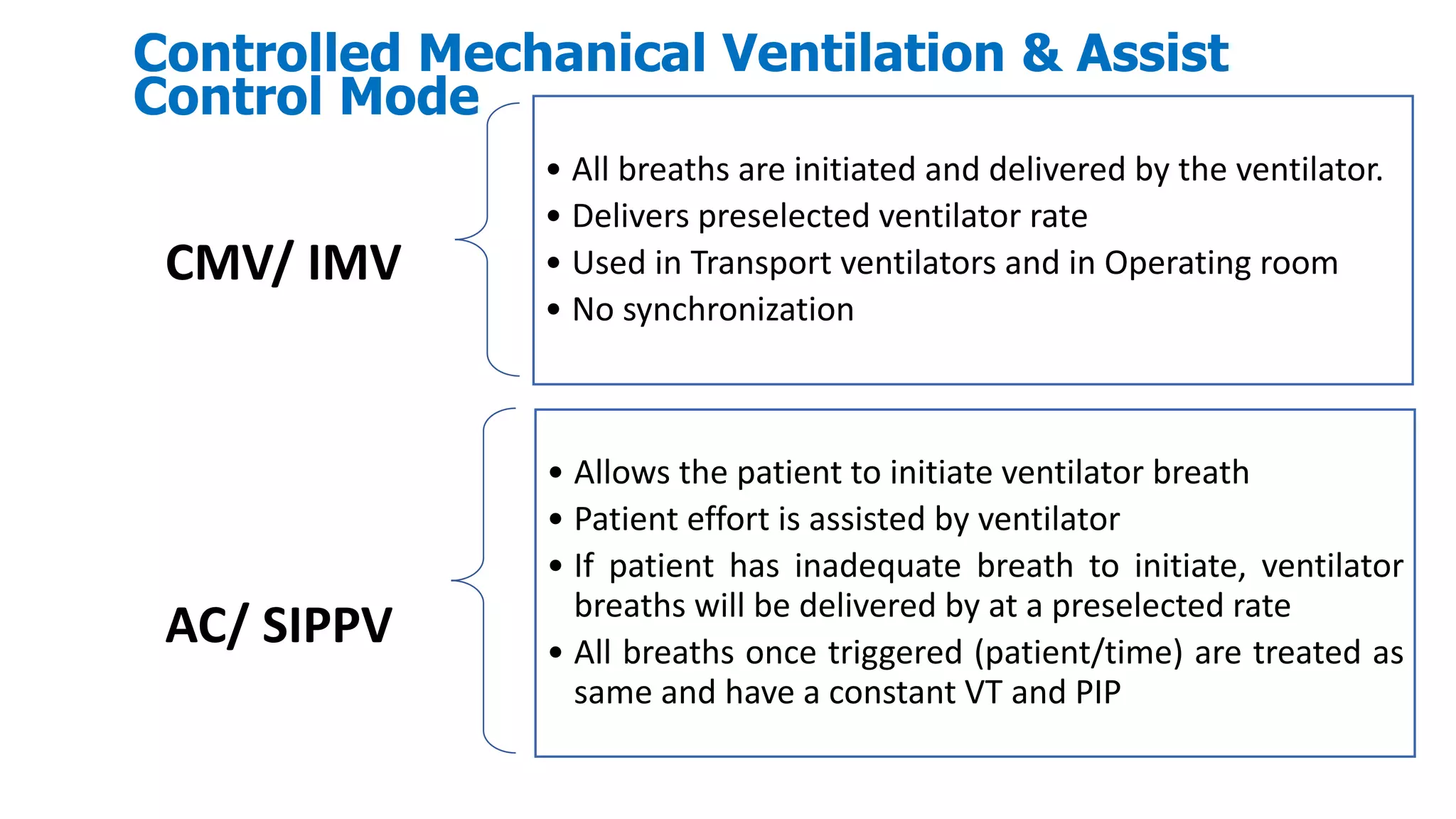 Controlled Mechanical Ventilation & Assist
Control Mode
CMV/ IMV
• All breaths are initiated and delivered by the ventilator.
• Delivers preselected ventilator rate
• Used in Transport ventilators and in Operating room
• No synchronization
AC/ SIPPV
• Allows the patient to initiate ventilator breath
• Patient effort is assisted by ventilator
• If patient has inadequate breath to initiate, ventilator
breaths will be delivered by at a preselected rate
• All breaths once triggered (patient/time) are treated as
same and have a constant VT and PIP
 