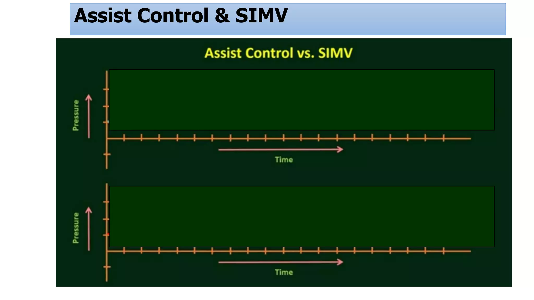 Assist Control & SIMV
 