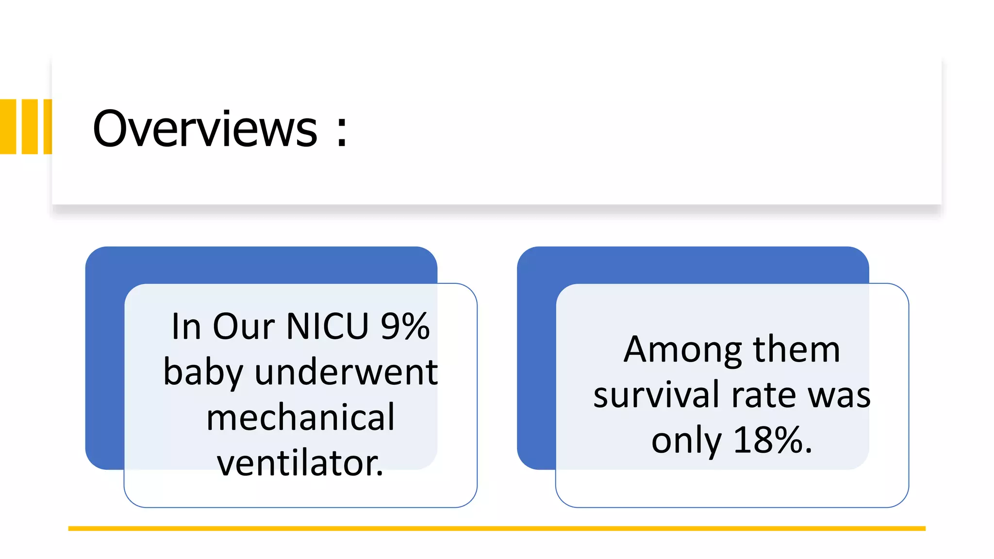 Overviews :
In Our NICU 9%
baby underwent
mechanical
ventilator.
Among them
survival rate was
only 18%.
 