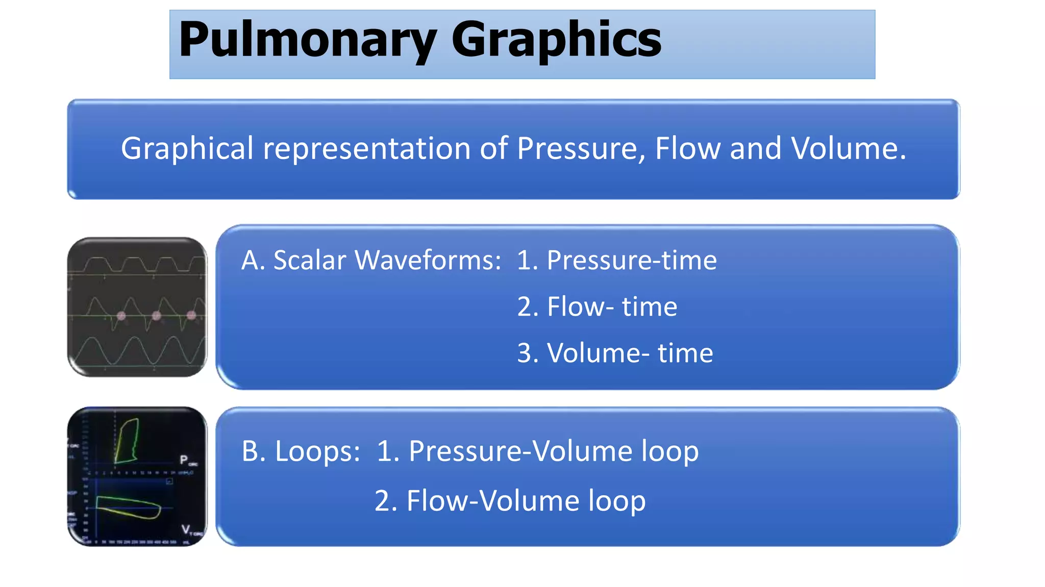 Pulmonary Graphics
Graphical representation of Pressure, Flow and Volume.
A. Scalar Waveforms: 1. Pressure-time
2. Flow- time
3. Volume- time
B. Loops: 1. Pressure-Volume loop
2. Flow-Volume loop
 