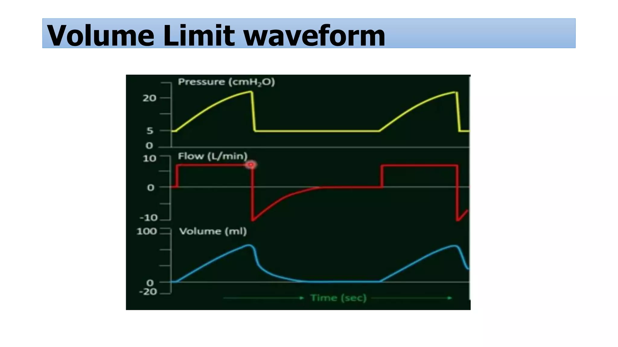 Volume Limit waveform
 