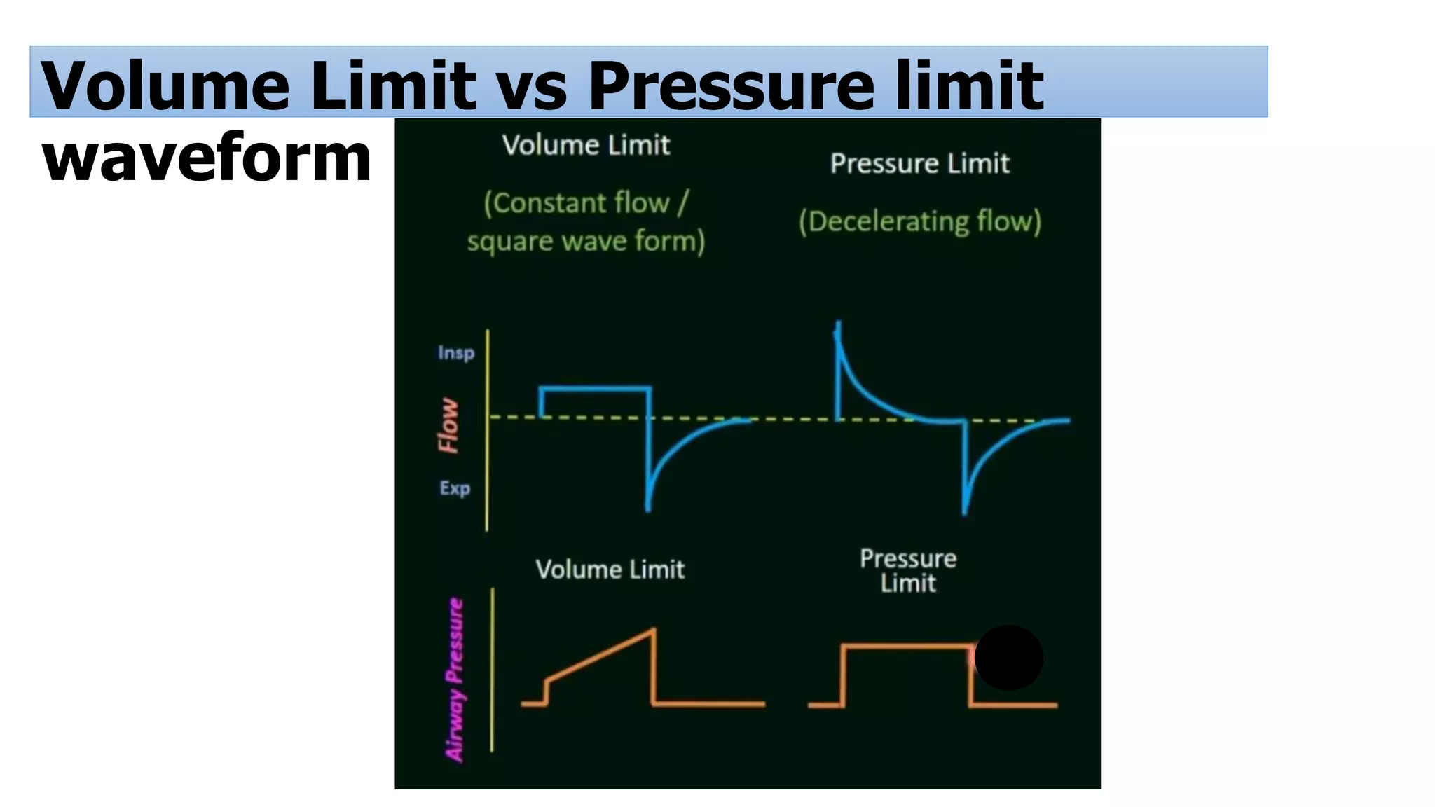 Volume Limit vs Pressure limit
waveform
 