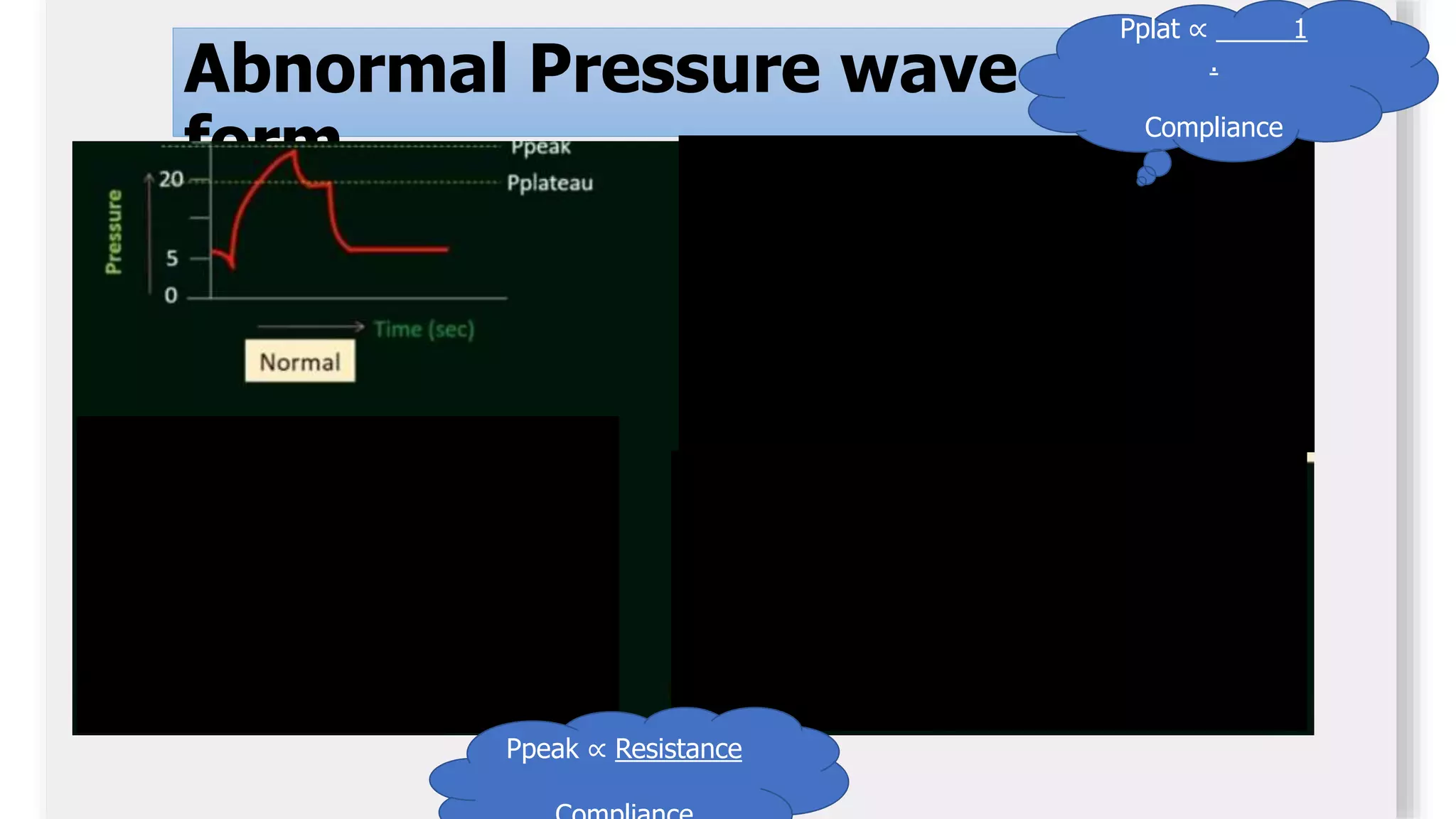 Abnormal Pressure wave
form
Ppeak ∝ Resistance
Pplat ∝ 1
.
Compliance
 