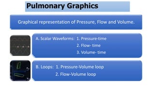 basics of mechanical ventilator Dr Asaduzzaman.pptx