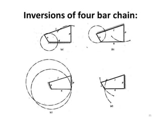 Basics of mechanisms | PPTX