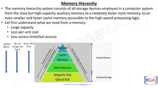 Memory Capacity Integration Comprehensive Guide to Computer Memory and Storage Technologies | PDF
