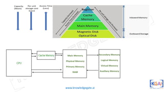 Comprehensive Guide to Computer Memory and Storage Technologies | PDF