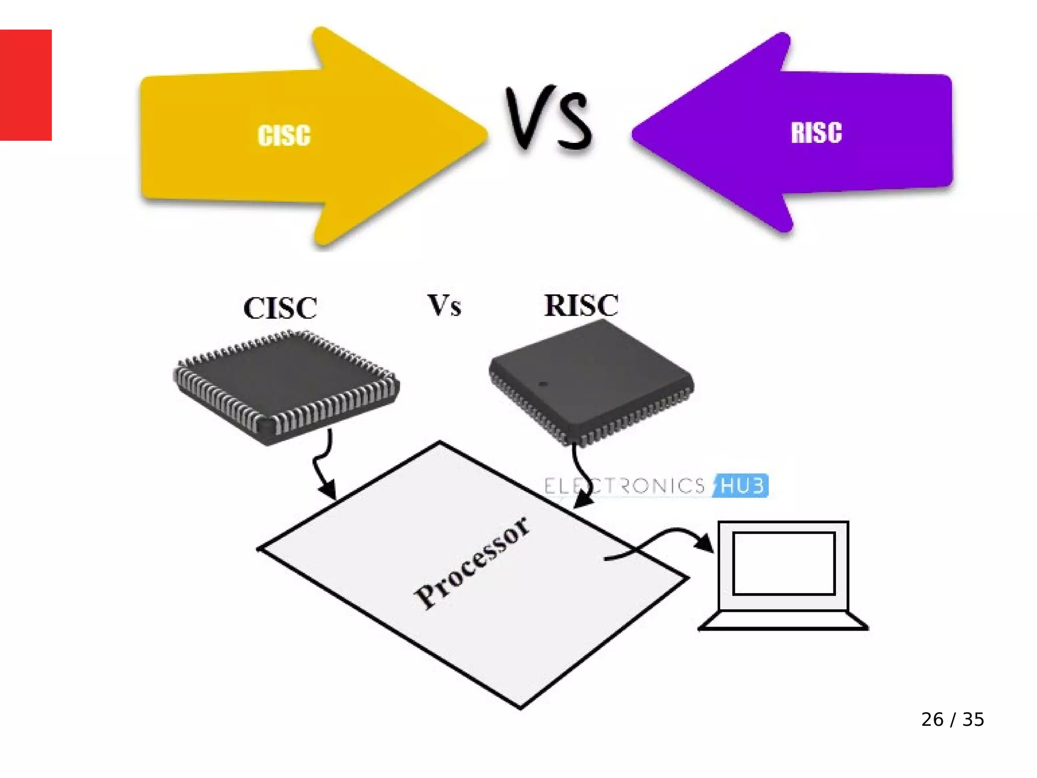 Basics of microcontroller | PPT