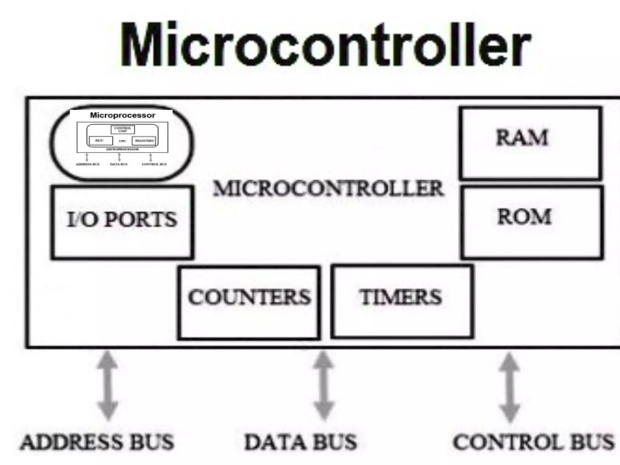 Basics of microcontroller | PPT