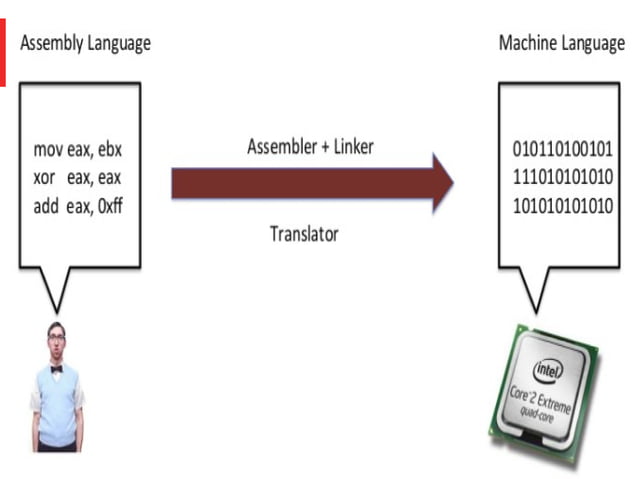 Basics of microcontroller | PDF | Programming Languages | Computing
