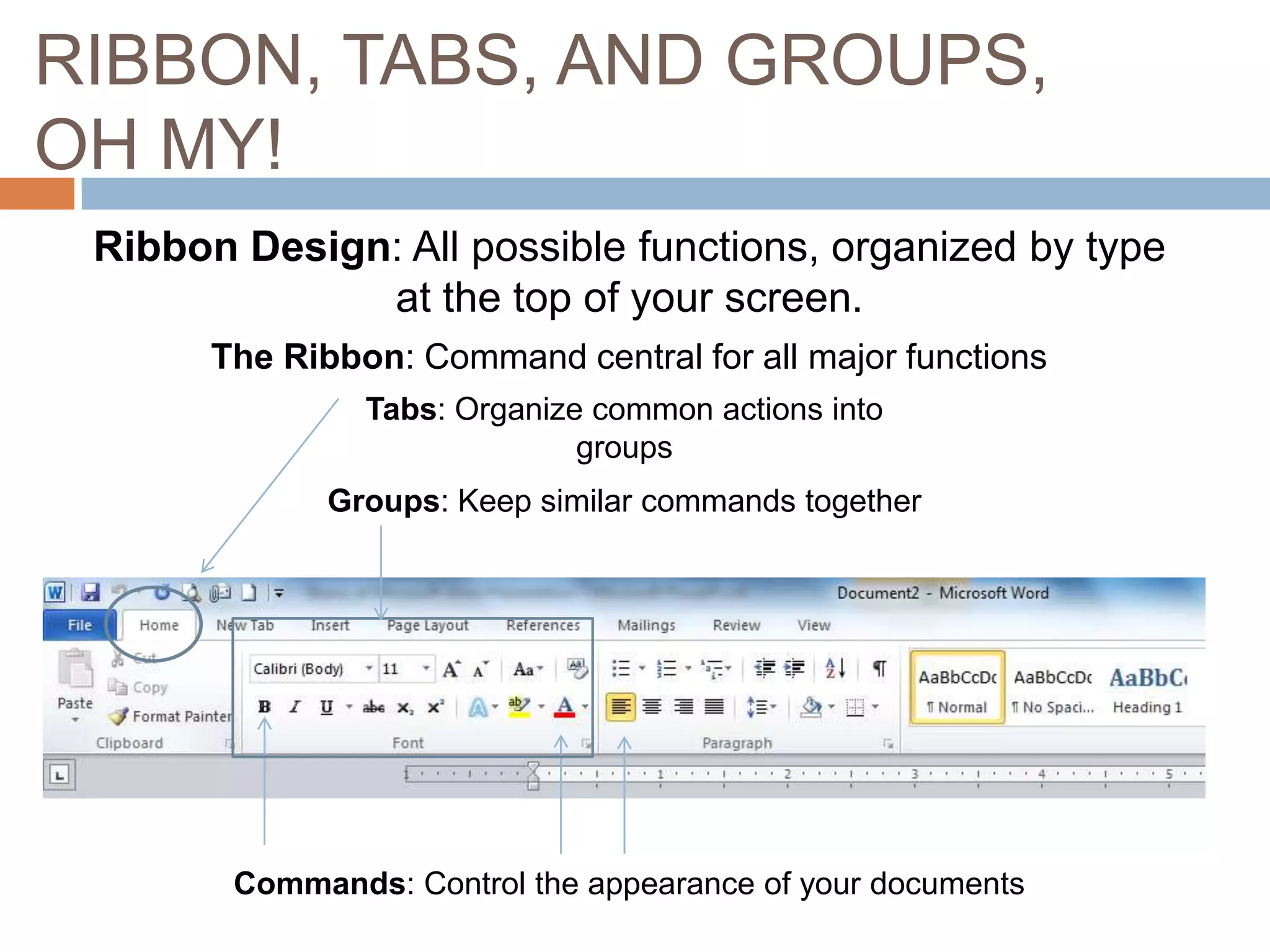 RIBBON, TABS, AND GROUPS,
OH MY!
Ribbon Design: All possible functions, organized by type
at the top of your screen.
The Ribbon: Command central for all major functions
Tabs: Organize common actions into
groups

Groups: Keep similar commands together

Commands: Control the appearance of your documents

 