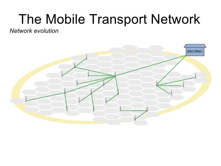 Basics Of Minilink Microwave Networks