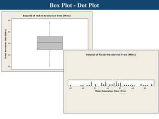 Basics of minitab 15 (english) v1 | PPTX