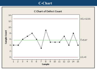 Basics of minitab 15 (english) v1 | PPTX