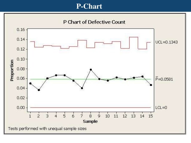 P Chart In Minitab