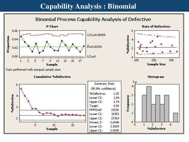 basics of minitab 15 english v1 np chart minitab