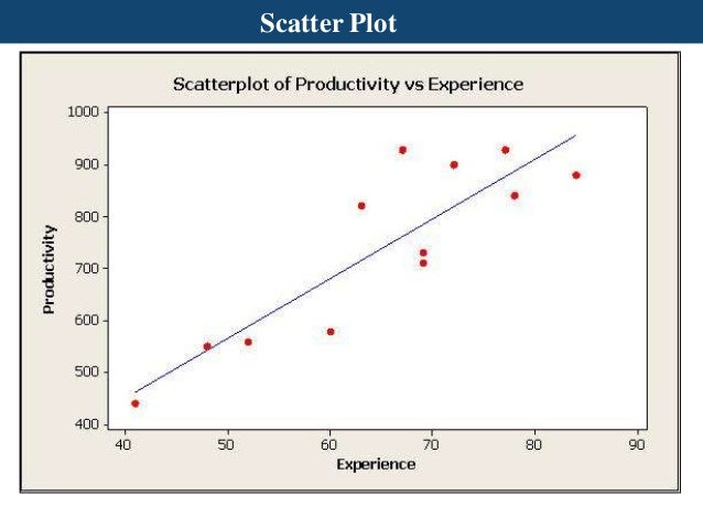 what is minitab 15 english what is minitab 15 english