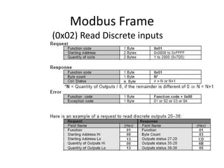 Basics of Communication Modbus training | PDF