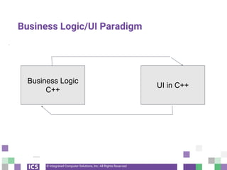 Basics of Model/View Qt programming | PPT