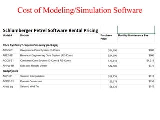 Cost of Modeling/Simulation Software
 