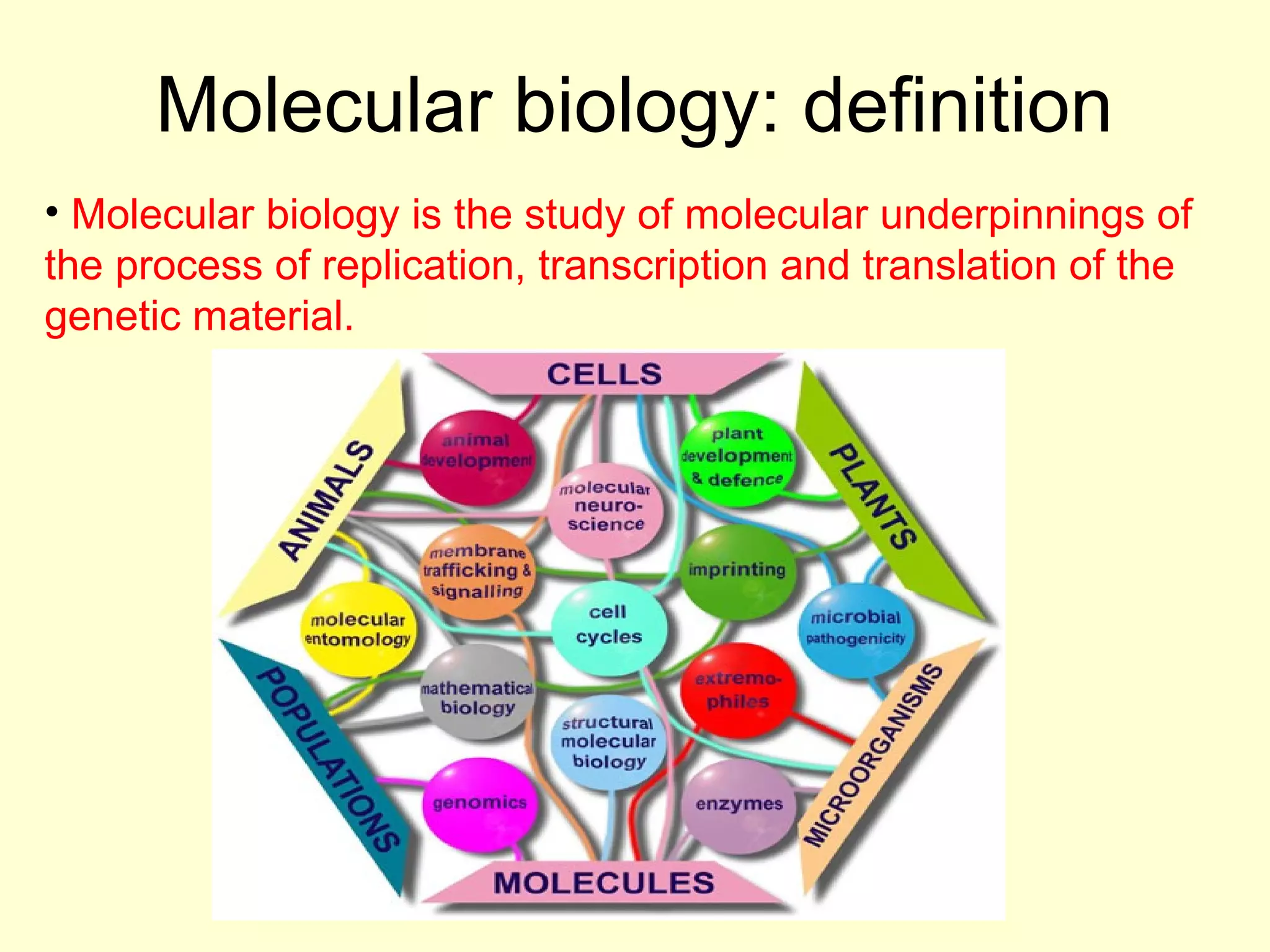 BASICS OF MOLECULAR BIOLOGY