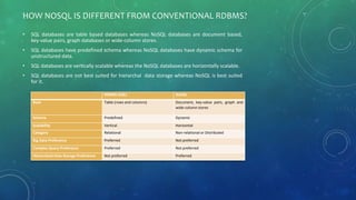 HOW NOSQL IS DIFFERENT FROM CONVENTIONAL RDBMS?
• SQL databases are table based databases whereas NoSQL databases are document based,
key-value pairs, graph databases or wide-column stores.
• SQL databases have predefined schema whereas NoSQL databases have dynamic schema for
unstructured data.
• SQL databases are vertically scalable whereas the NoSQL databases are horizontally scalable.
• SQL databases are not best suited for hierarchal data storage whereas NoSQL is best suited
for it.
RDBMS (SQL) NoSQL
Base Table (rows and columns) Document, key-value pairs, graph and
wide-column stores
Schema Predefined Dynamic
Scalability Vertical Horizontal
Category Relational Non-relational or Distributed
Big Data Preference Preferred Not preferred
Complex Query Preference Preferred Not preferred
Hierarchical Data Storage Preference Not preferred Preferred
 