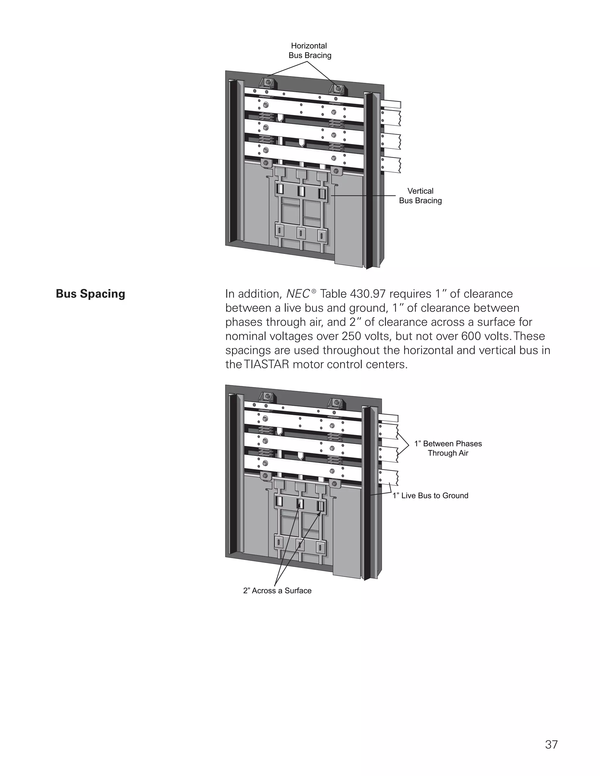 37
Horizontal
Bus Bracing
Vertical
Bus Bracing
Bus Spacing	 In addition, NEC®Table 430.97 requires 1” of clearance
between a live bus and ground, 1” of clearance between
phases through air, and 2” of clearance across a surface for
nominal voltages over 250 volts, but not over 600 volts.These
spacings are used throughout the horizontal and vertical bus in
theTIASTAR motor control centers.
1” Between Phases
Through Air
1” Live Bus to Ground
2” Across a Surface
 
