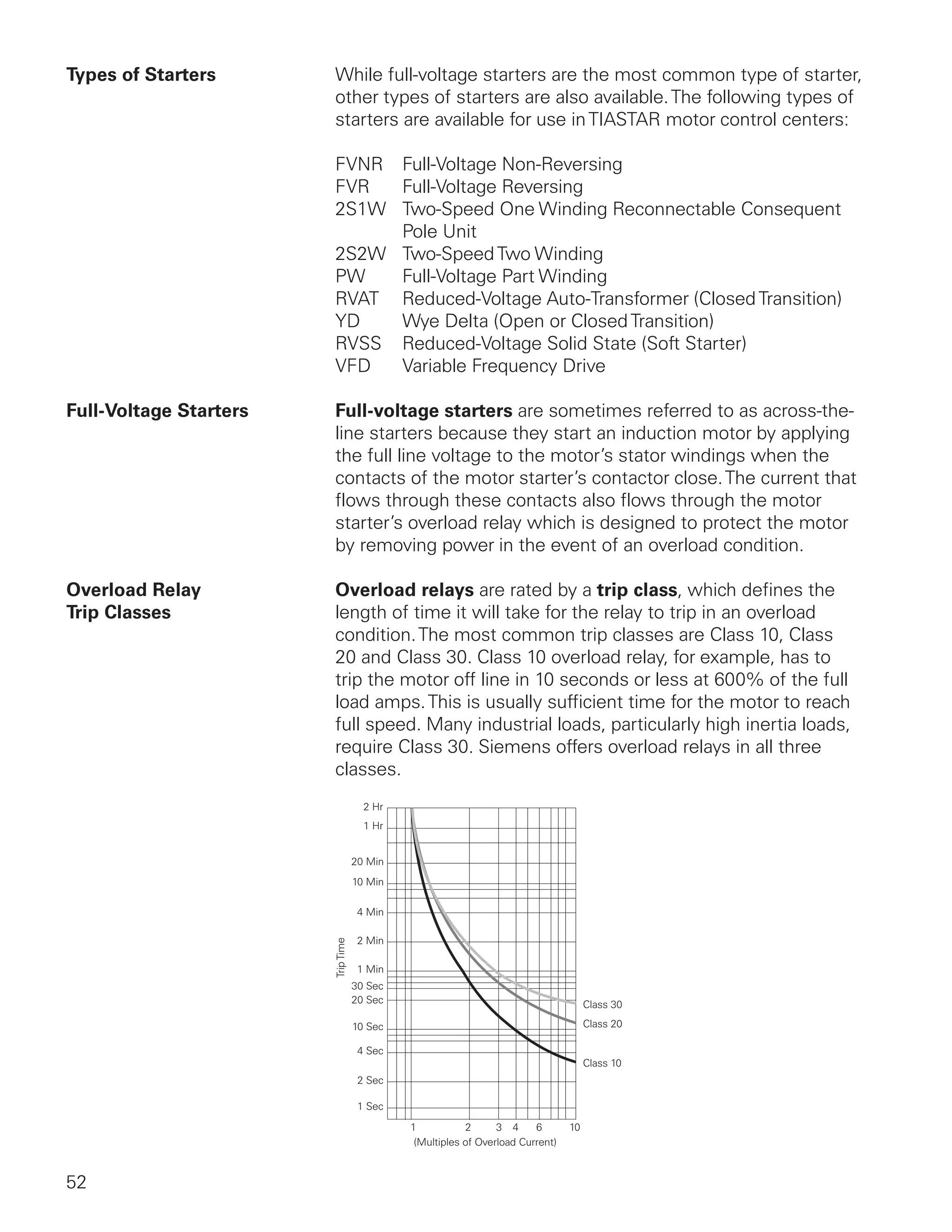 52
Types of Starters	 While full-voltage starters are the most common type of starter,
other types of starters are also available.The following types of
starters are available for use inTIASTAR motor control centers:
FVNR	 Full-Voltage Non-Reversing
FVR	 Full-Voltage Reversing
2S1W	 Two-Speed One Winding Reconnectable Consequent
		 Pole Unit
2S2W	 Two-SpeedTwo Winding
PW	 Full-Voltage Part Winding
RVAT	 Reduced-Voltage Auto-Transformer (ClosedTransition)
YD	 Wye Delta (Open or ClosedTransition)
RVSS	 Reduced-Voltage Solid State (Soft Starter)
VFD	 Variable Frequency Drive
Full-Voltage Starters	 Full-voltage starters are sometimes referred to as across-the-
line starters because they start an induction motor by applying
the full line voltage to the motor’s stator windings when the
contacts of the motor starter’s contactor close.The current that
flows through these contacts also flows through the motor
starter’s overload relay which is designed to protect the motor
by removing power in the event of an overload condition.
Overload Relay	 Overload relays are rated by a trip class, which defines the
Trip Classes	 length of time it will take for the relay to trip in an overload
condition.The most common trip classes are Class 10, Class
20 and Class 30. Class 10 overload relay, for example, has to
trip the motor off line in 10 seconds or less at 600% of the full
load amps.This is usually sufficient time for the motor to reach
full speed. Many industrial loads, particularly high inertia loads,
require Class 30. Siemens offers overload relays in all three
classes.
	
Class 30
Class 20
Class 10
1061 2 3 4
(Multiples of Overload Current)
TripTime
1 Sec
2 Sec
4 Sec
10 Sec
20 Sec
30 Sec
1 Min
2 Min
4 Min
10 Min
20 Min
1 Hr
2 Hr
 