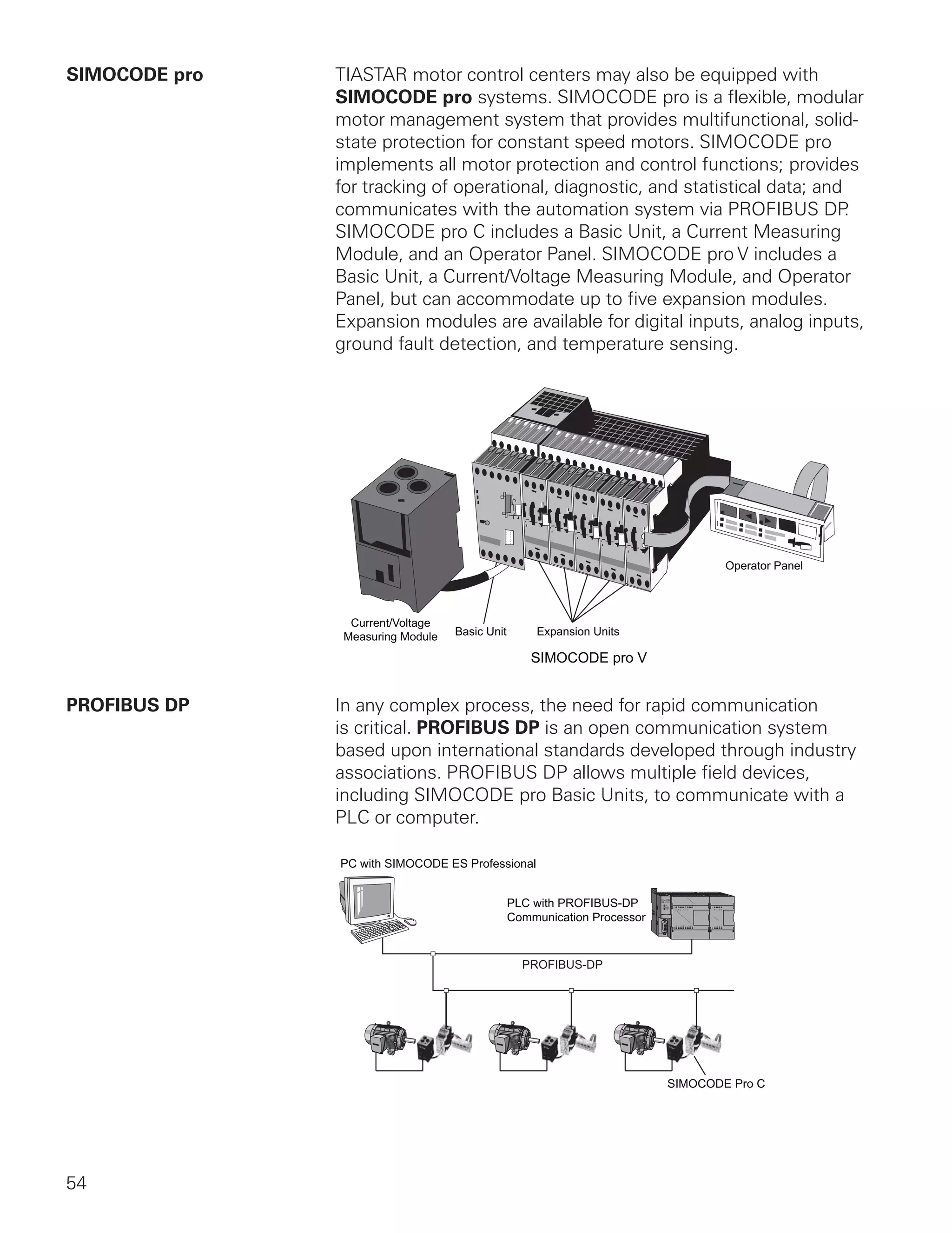 54
SIMOCODE pro	 TIASTAR motor control centers may also be equipped with
SIMOCODE pro systems. SIMOCODE pro is a flexible, modular
motor management system that provides multifunctional, solid-
state protection for constant speed motors. SIMOCODE pro
implements all motor protection and control functions; provides
for tracking of operational, diagnostic, and statistical data; and
communicates with the automation system via PROFIBUS DP.
SIMOCODE pro C includes a Basic Unit, a Current Measuring
Module, and an Operator Panel. SIMOCODE pro V includes a
Basic Unit, a Current/Voltage Measuring Module, and Operator
Panel, but can accommodate up to five expansion modules.
Expansion modules are available for digital inputs, analog inputs,
ground fault detection, and temperature sensing.
SIMOCODE pro V
Current/Voltage
Measuring Module Basic Unit Expansion Units
Operator Panel
PROFIBUS DP	 In any complex process, the need for rapid communication
is critical. PROFIBUS DP is an open communication system
based upon international standards developed through industry
associations. PROFIBUS DP allows multiple field devices,
including SIMOCODE pro Basic Units, to communicate with a
PLC or computer.
PC with SIMOCODE ES Professional
PLC with PROFIBUS-DP
Communication Processor
SIMOCODE Pro C
PROFIBUS-DP
 