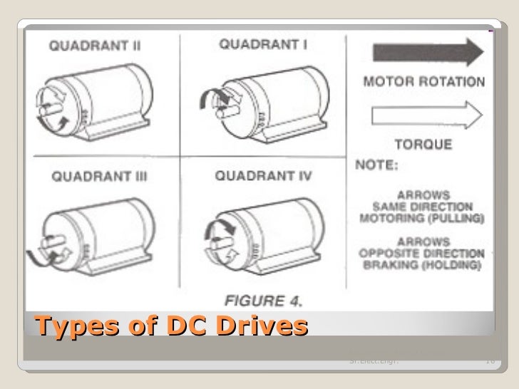 Basics of motor drives