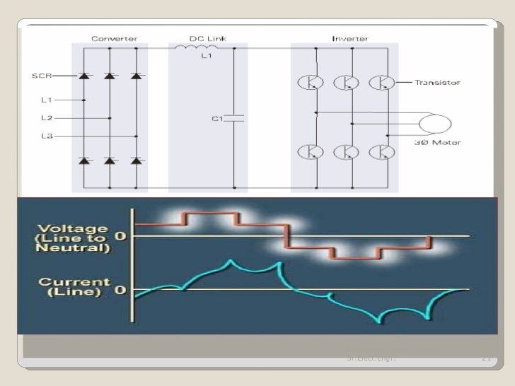 Basics of motor drives