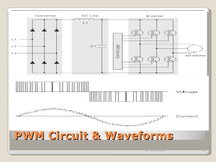 Basics of motor drives