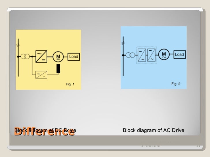 Basics of motor drives