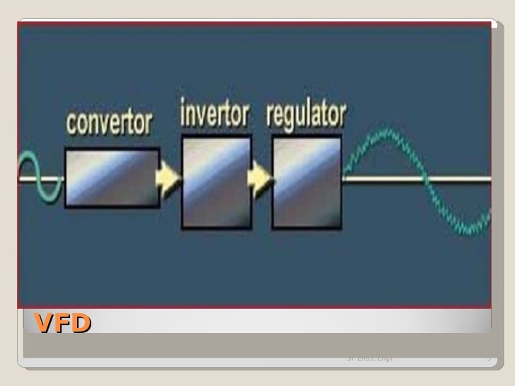 Basics of motor drives